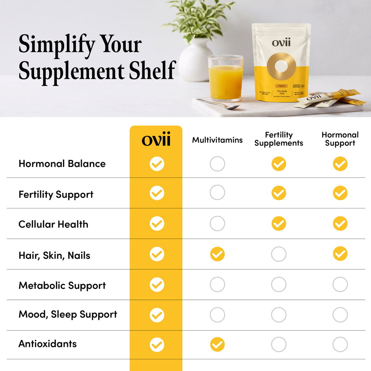Promotional comparison graphic for ovii supplement bottles, showing a stand-up pouch and sachets with a glass of orange drink, plus a large comparison table listing benefits like hormonal balance, fertility support, cellular health, hair/skin/nails, metabolic support, mood/sleep support, and antioxidants.